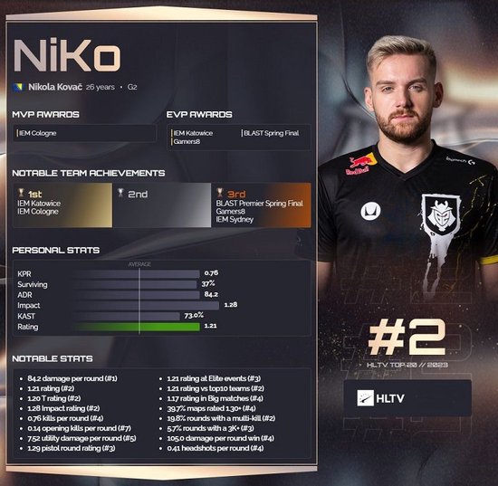 HObbit：加以提升，未来我们或能达到巅峰A队的状态