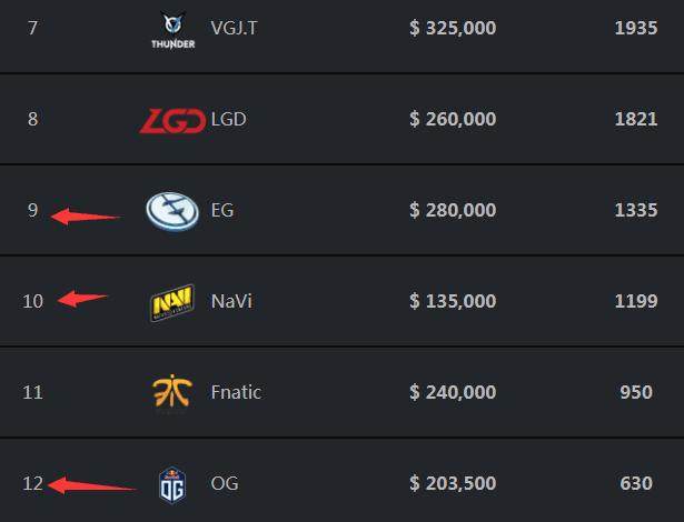 Rookie选手故事：希望这一次能和兄弟们拿下，去世界赛好好发挥